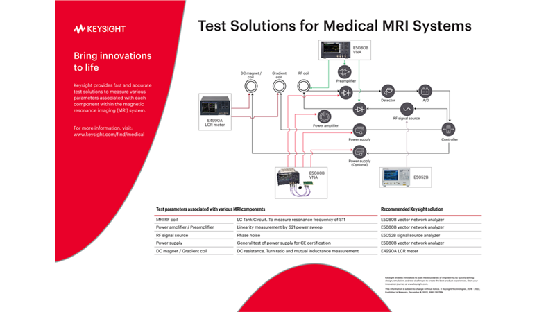 Test Solutions for Medical MRI Systems